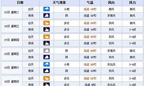 合肥逐小时 天气预报_合肥逐小时天气预报