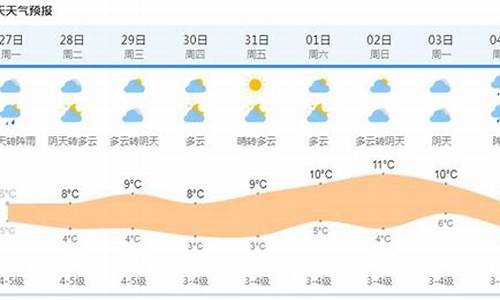 上海天气15天查询结果_上海天气15天情况