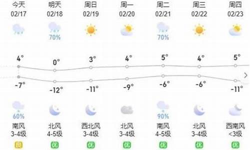 呼和浩特市一周天气预报一周天气_呼和浩特一周天气预报七天查询