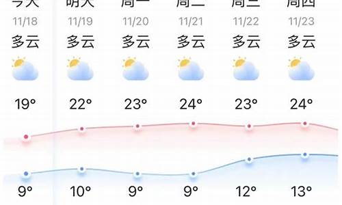 弥勒天气预报_弥勒天气预报30天准确