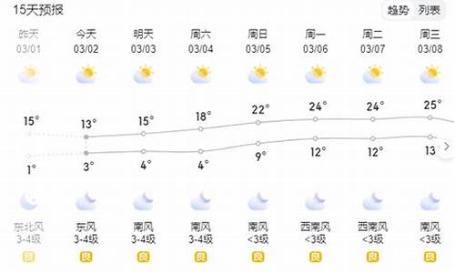 淮安天气30天天气预报_淮安30天天气预报最准确