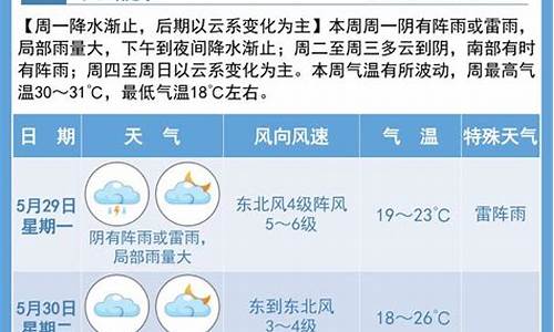 宿迁天气预报24小时实时查询百度_宿迁天气预报24小时