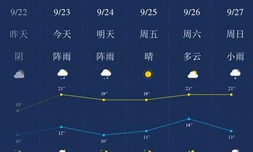 齐齐哈尔天气预报天气_齐齐哈尔天气预报天气情况