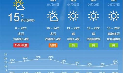 许昌天气30天_许昌天气30天预报查询