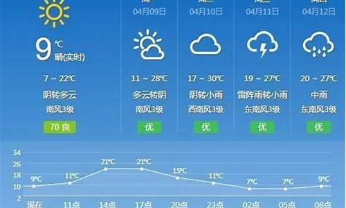 抚州天气预报15天查询详细_抚州天气预报10天查询结果