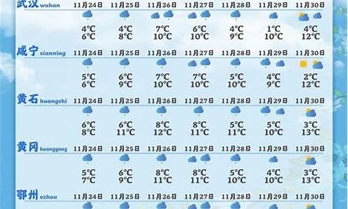 湖北监利一周天气预报15天_湖北监利一周天气预报15天