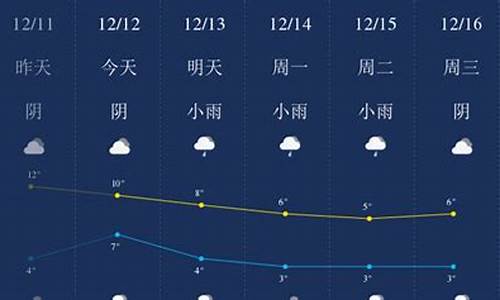 2012年一月份天气预报_2011年12月天气预报