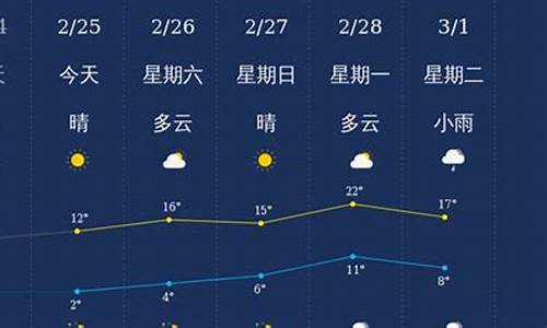 衢州天气预报40天查询最新_衢州天气预报40天查询最新