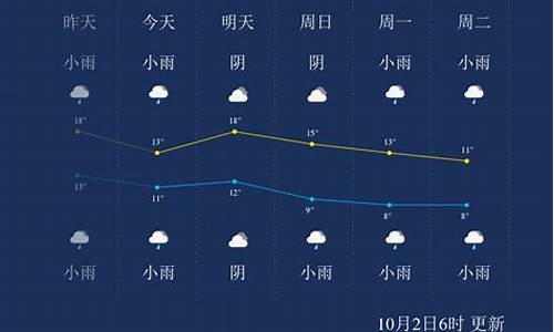 杨凌天气预报15天气预报_陕西杨凌天气预报15天