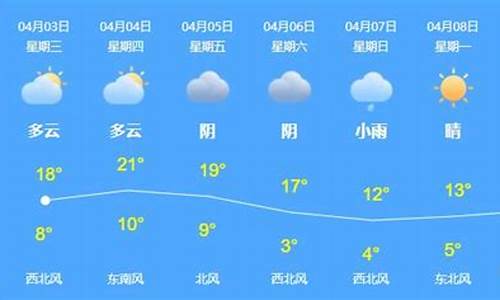 乌苏市天气预报15天准确_乌苏市天气预报15天