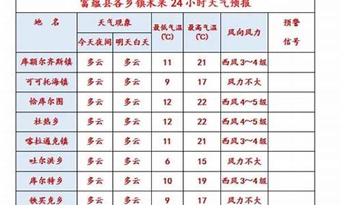 富蕴天气预报15天查询_富蕴一周天气