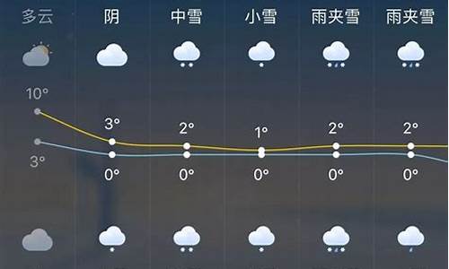 下周崇州天气预报_一周天气情况回顾崇州下雨没有变化了