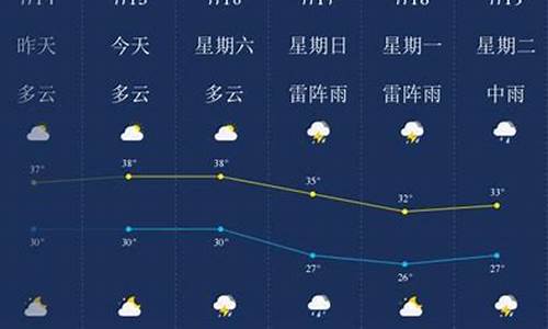 南京一周天气回顾最新消息查询结果_南京一周天气预报10天最新