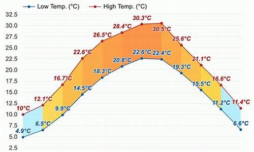 乐山天气预报15天天气预报更新宁县十五天天气预报_乐山天气预报