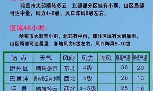 哈密市天气预报15天查询结果_哈密市天气预报15天查询结果表