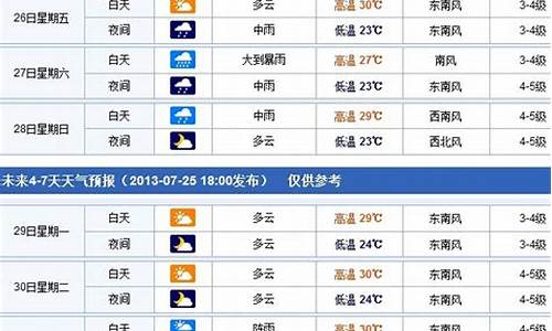 烟台市天气预报查询_烟台市天气预报查询40天