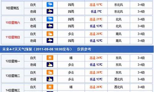 焦作未来一周天气情况如何变化_焦作市未来一周的天气情况