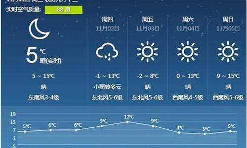 营口市天气预报30天气预报_营口天气预报一个月30天查询结果