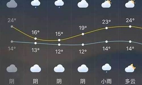 长泰天气预报15天天气查询表_长泰天气预报