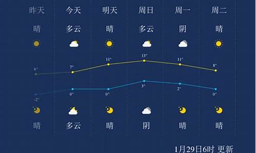 徐州新浪天气预报_徐州天气新闻