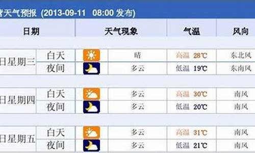 东营一周天气预报7天详情表_东营一周天气预报7天详情表图片