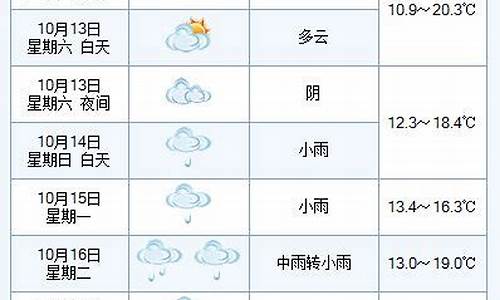 2023年10月天气预报30天查询_2023年10月天气预报30天查询上海