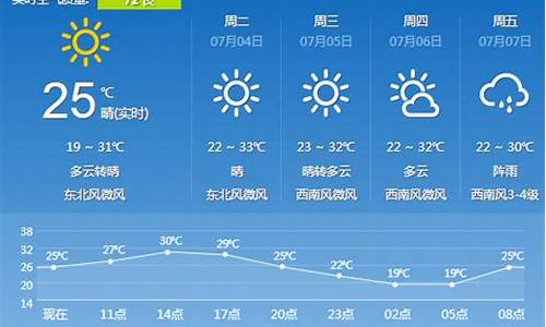 辽宁天气预报一周7天查询结果是什么_辽宁天气预报一周7天查询结果