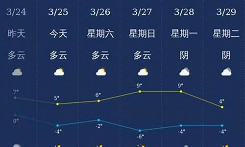 齐齐哈尔天气15t预警_齐齐哈尔天气预警今天