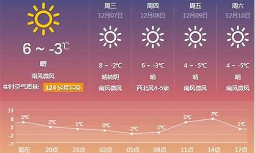 厦门天气预报一周15天查询_厦门天气预报一周7天10天15天官方下载