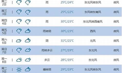 池州一周天气预报最新消息今天查询_池州一周天气预报最新消息今天