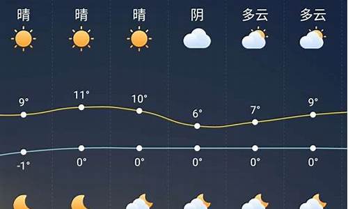 阜阳天气预报_颍上天气预报