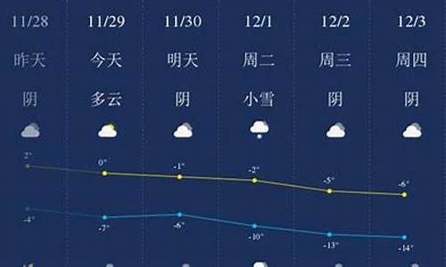 固原天气预报_西吉天气预报