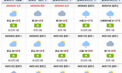 张家界天气预报准不准_张家界那边天气怎么样