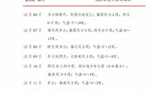 定边天气预报15天查询百度_定边县天气预报7天查询结果