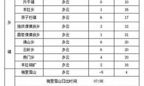 德钦天气预报_德钦天气预报30天