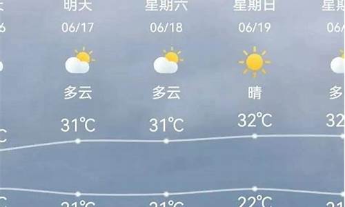 天津最近一周天气预报_天津近期天气预报七天