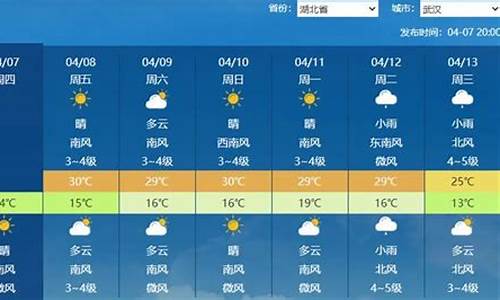 随州天气预报一周天气预报查询表最新消息_随州天气预报一周天气