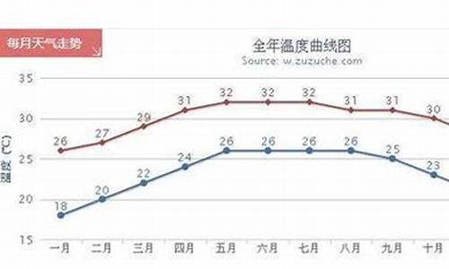 三亚气温一年气温_三亚整年的气温是多少