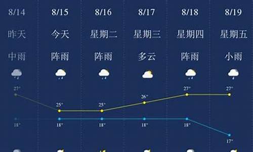 昆明天气预报一周天气查询表格_昆明天气预报一周天气查询表