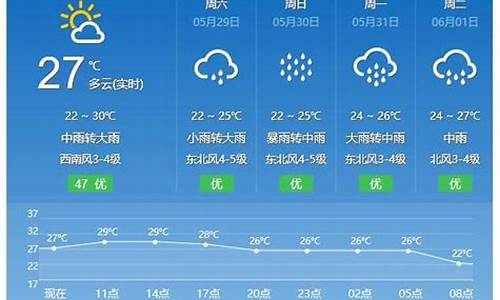 平潭天气预报15天天气_平潭天气预报15天天气情况