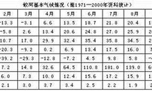 吉林市天气预报_蛟河市天气预报