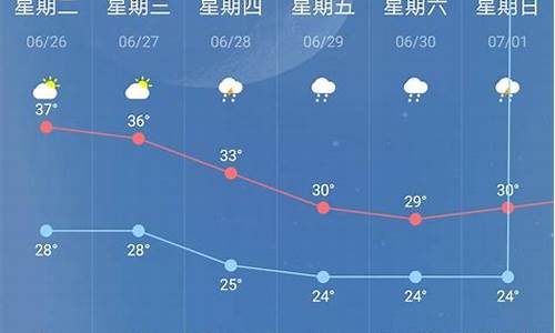 南京下周天气预报 15天预报_南京下周天气预报