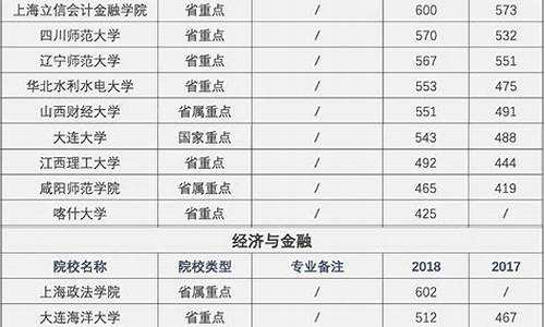 金融学类就业方向及就业前景_金融学类就业方向及就业前景专科