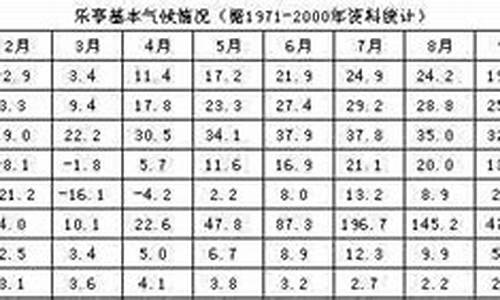 乐亭天气15天查询_乐亭天气30天