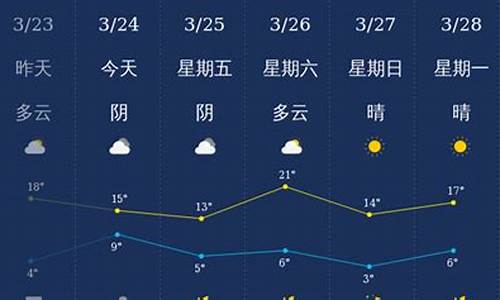 石家庄天气预报一周7天详情_石家庄天气预报查询两周天气预告