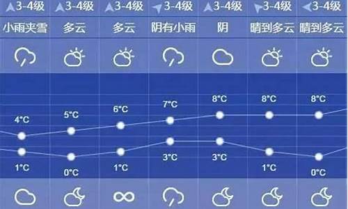 上海未来10天天气预报_上海未来10天天气预报情况查询