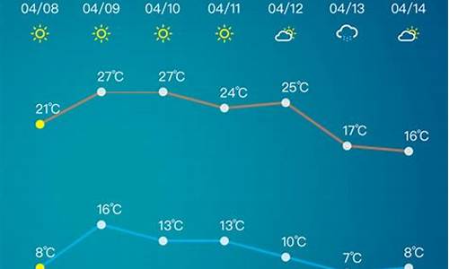 山东天气预报7天准确_淄博天气预报3天