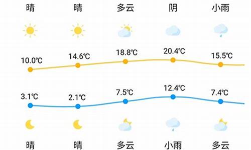 邵东40天天气预报最准确_邵东40天天气预报