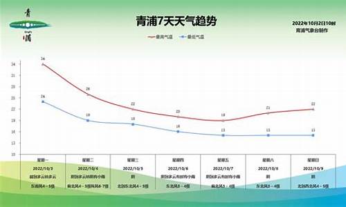 青浦天气预报15天_青浦天气预报