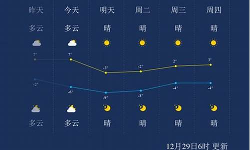 天津市7天天气_天津天气预报一周天气70天查询结果